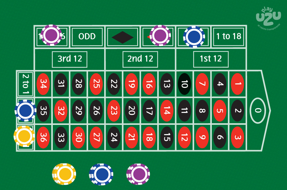 Reglas de como jugar a la ruleta online PlayUZU