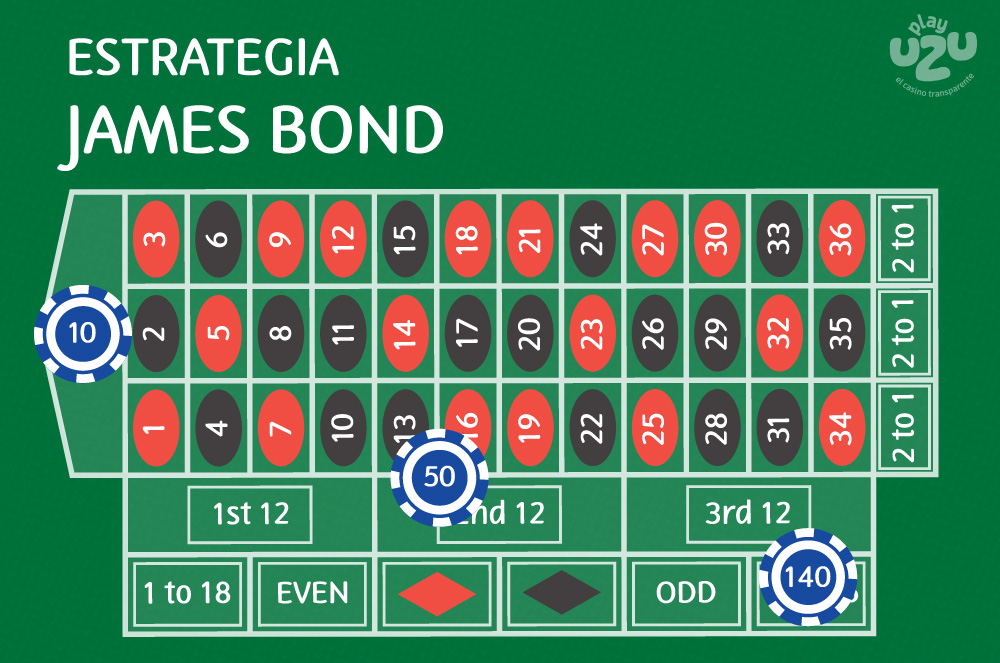 Advanced winning tactics Lucky Jet pro