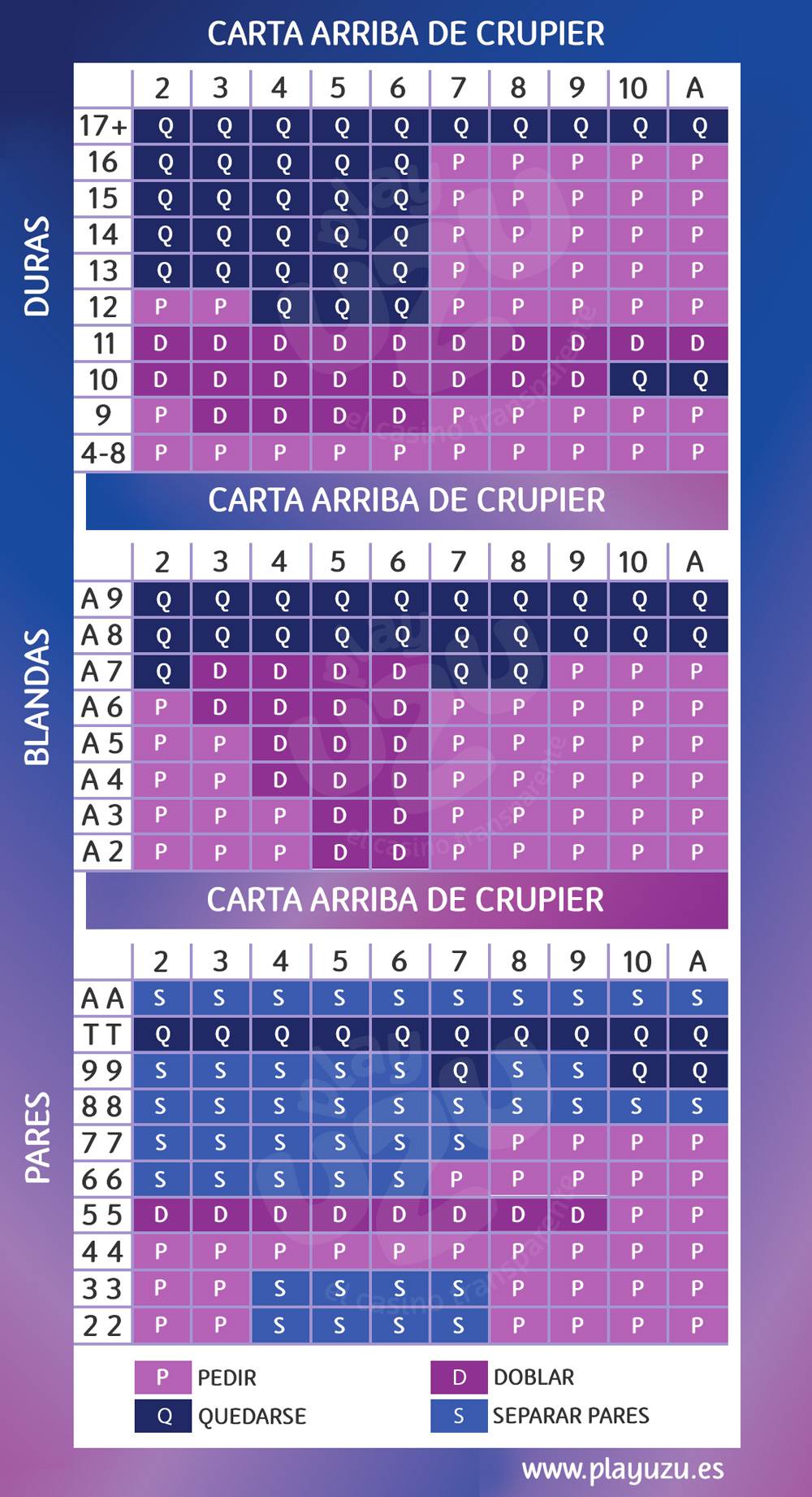 LA TABLA DE ESTRATEGIA BÁSICA DE BLACKJACK