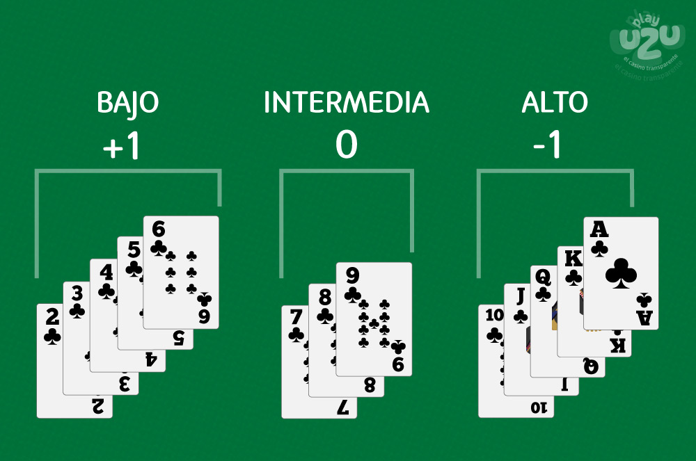 Cómo administrar tu dinero al jugar Blackjack