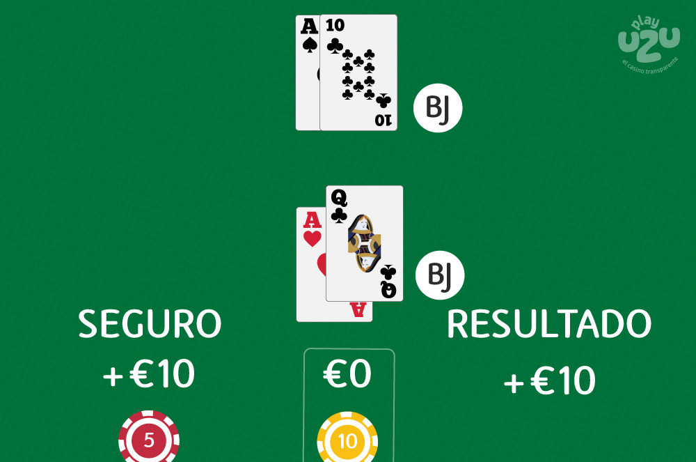 Even Money en Blackjack