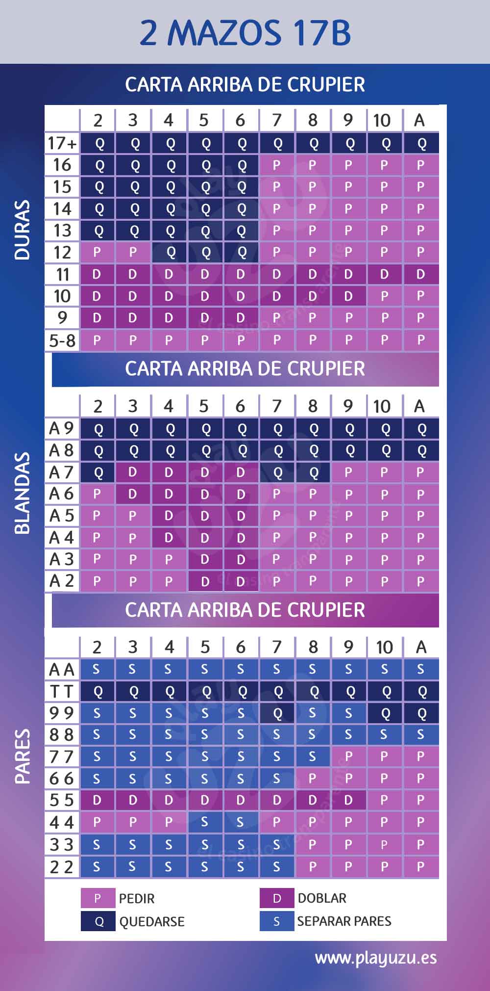 Combinaciones de cartas en Blackjack Europeo