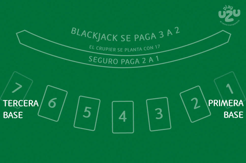 Blackjack table