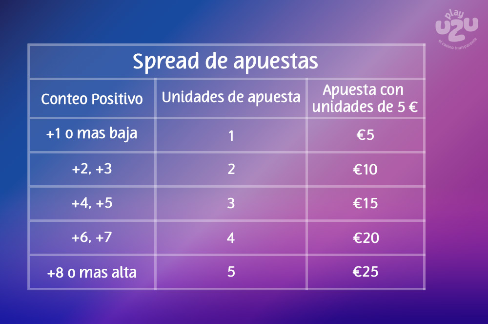 Spread the apuestas blackjack