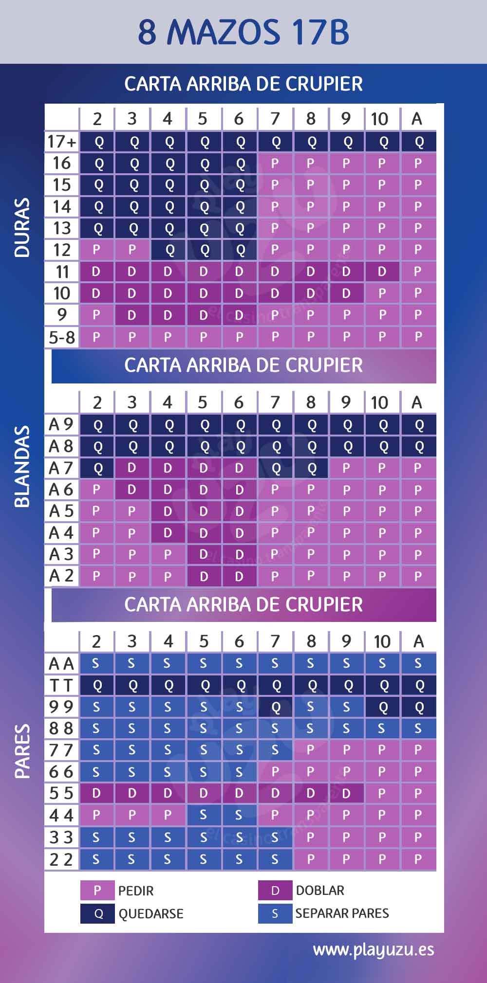 Tabla de 8 Mazos Blackjack