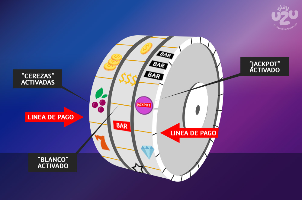 Como funcionan las tragaperras