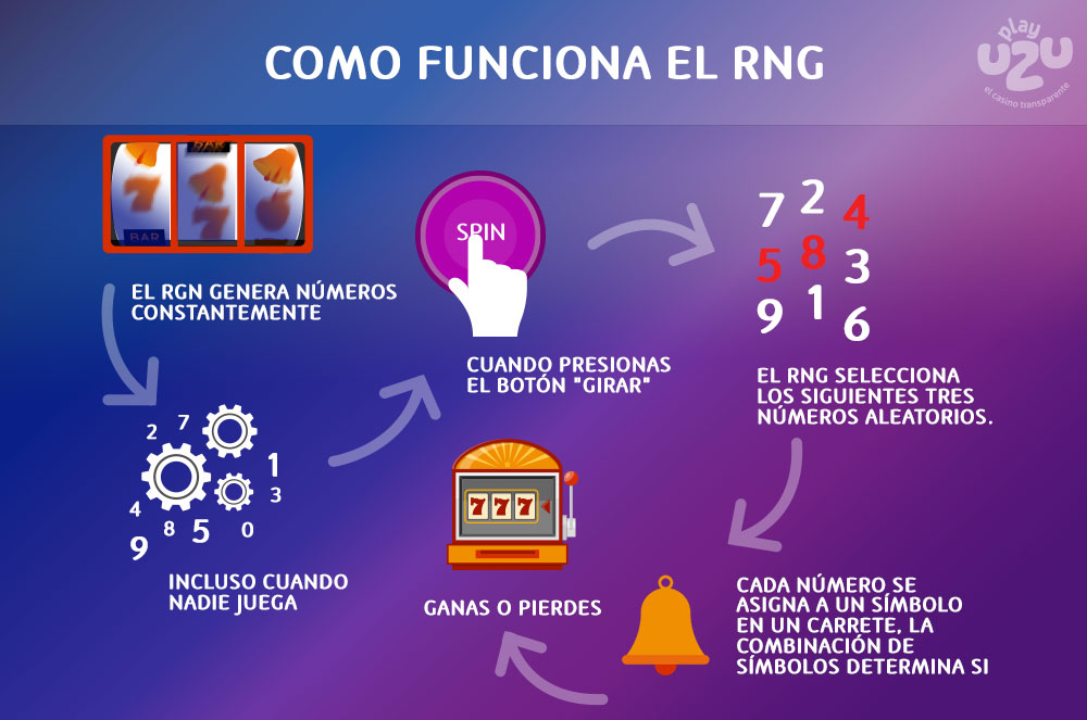 Como funciona el RNG en las slots