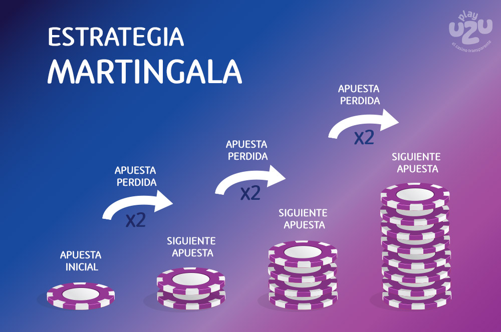 Apuestas estratégicas en ruleta