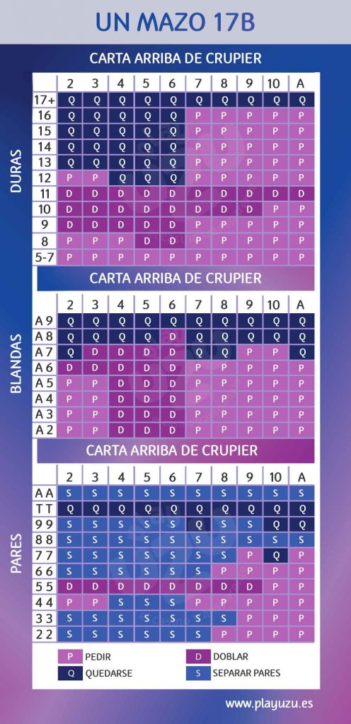 TABLAS DE BLACKJACK DE 2 MAZOS