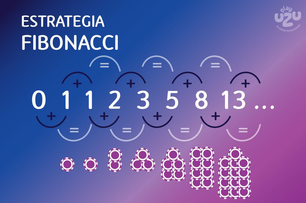 The Fibonacci Roulette Strategy