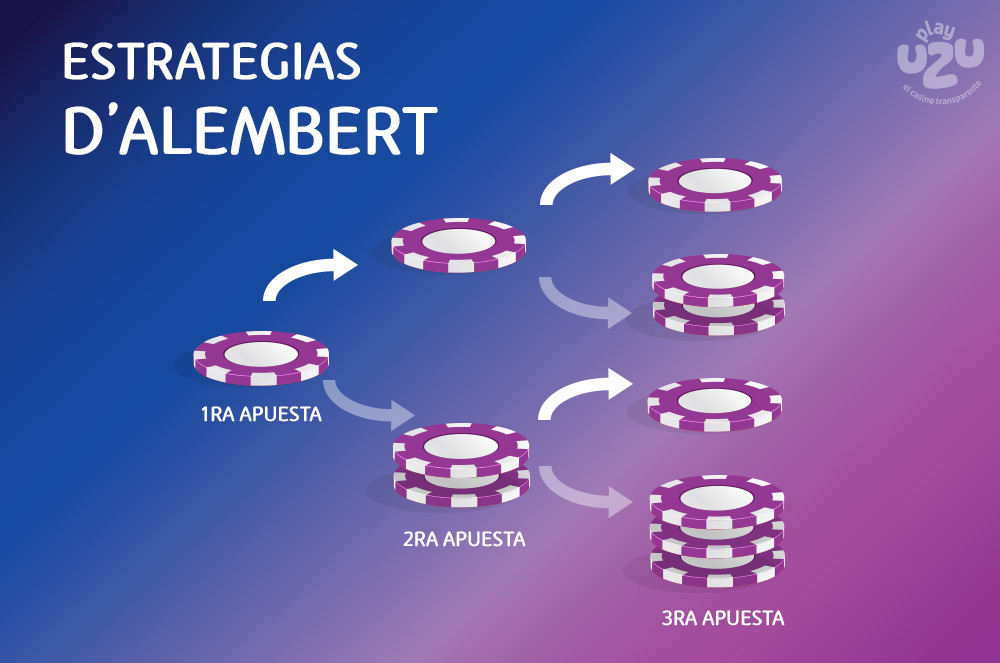 Variante DAlembert ruleta