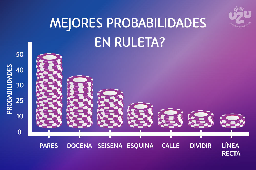 Graph of the best roulette odds