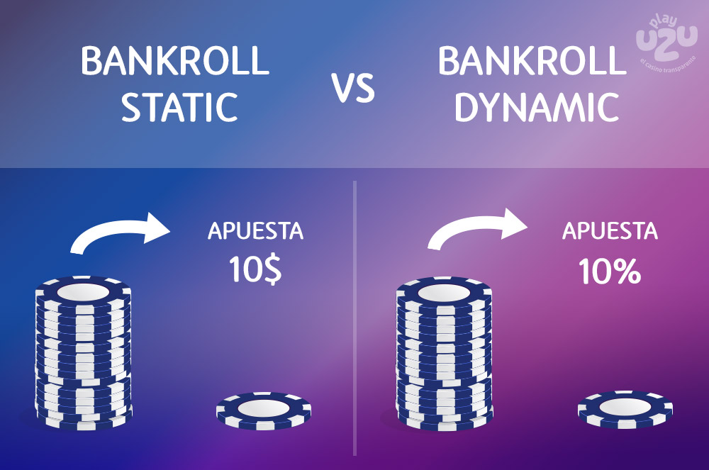 Bankroll static vs Bankroll Dynamic
