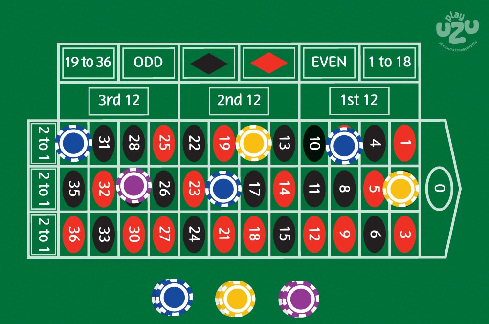 Inside bets type of roulette bet