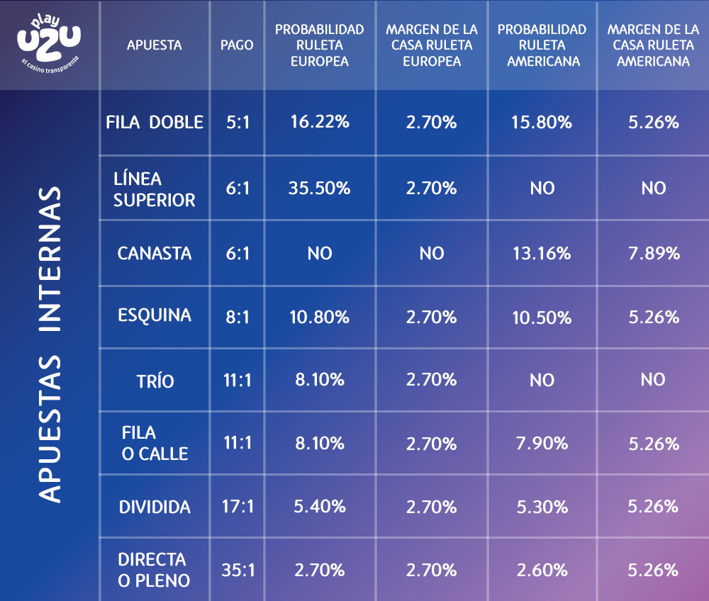 UNDERSTANDING INSIDE BET ROULETTE STATISTICS TABLE