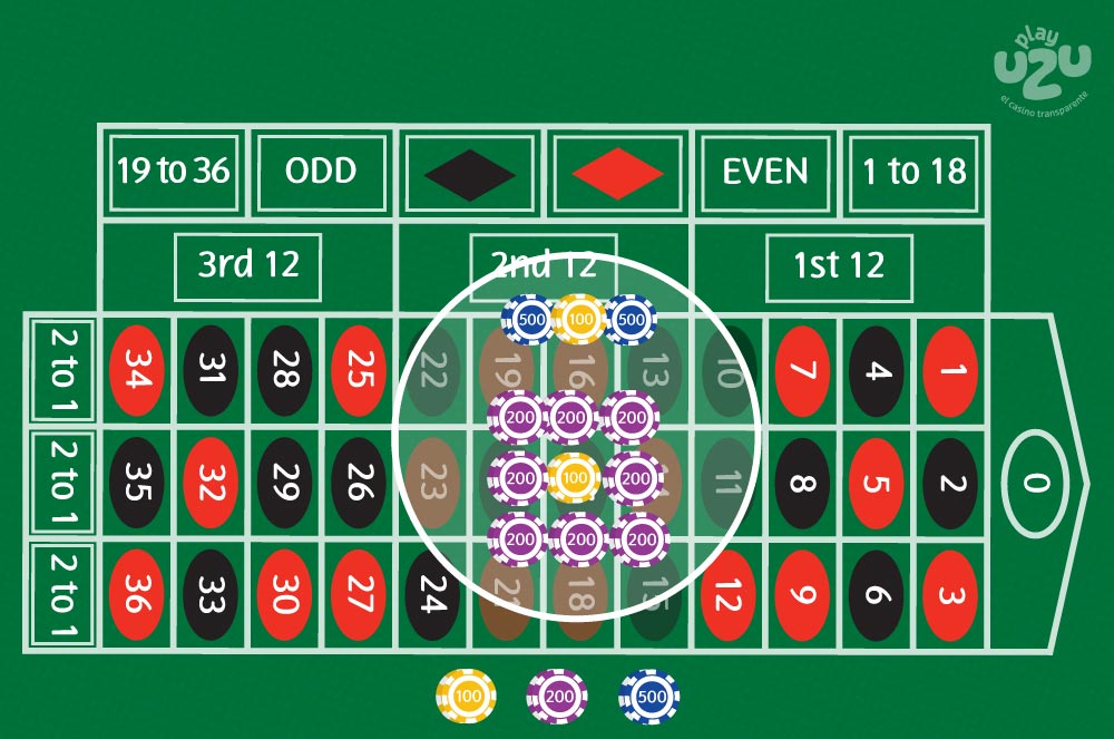 Minimum and maximum bets in the middle of roulette table