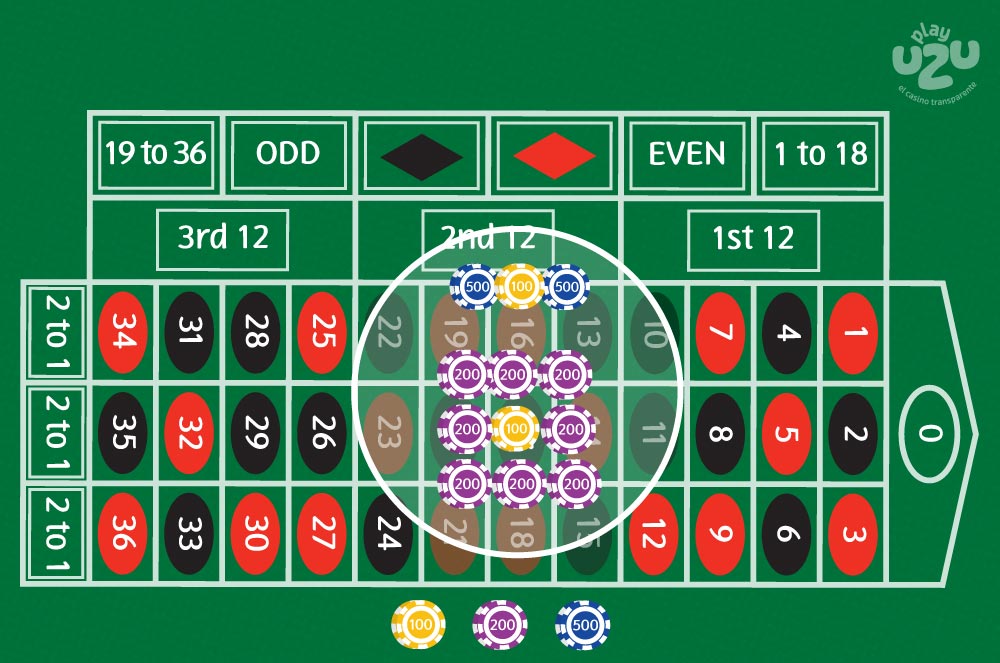 Ruleta con En Prison Rule y Sistemas de Apuestas