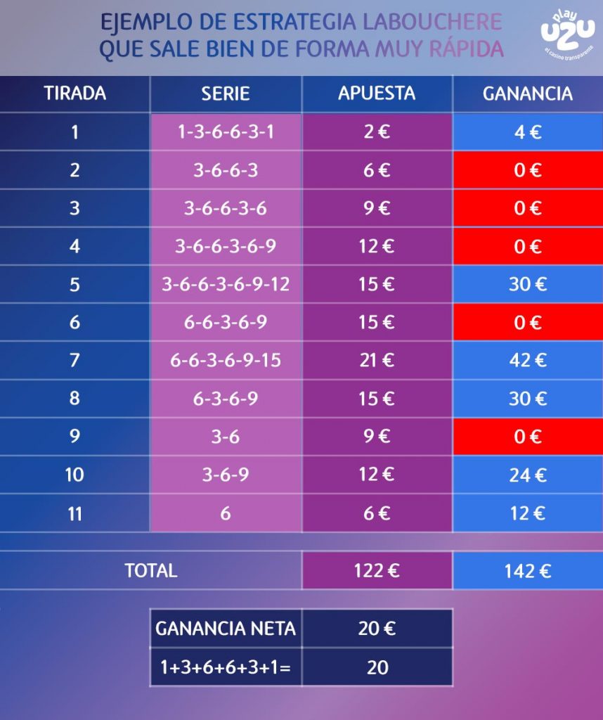 Estrategias ruleta docena