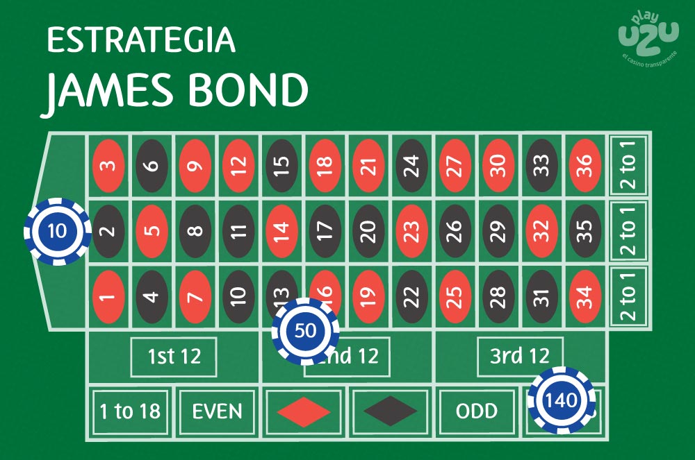 The James Bond Roulette Strategy