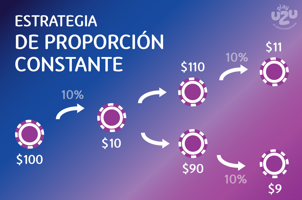 The Constant Ratio Roulette Strategy