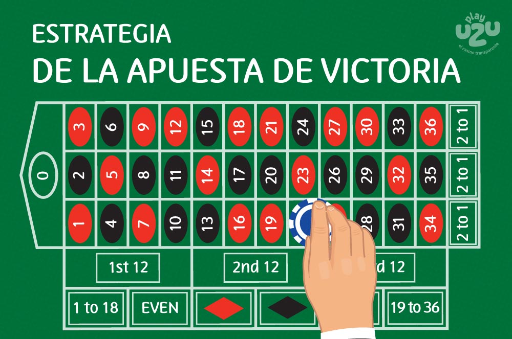 Sistema de ruleta europea