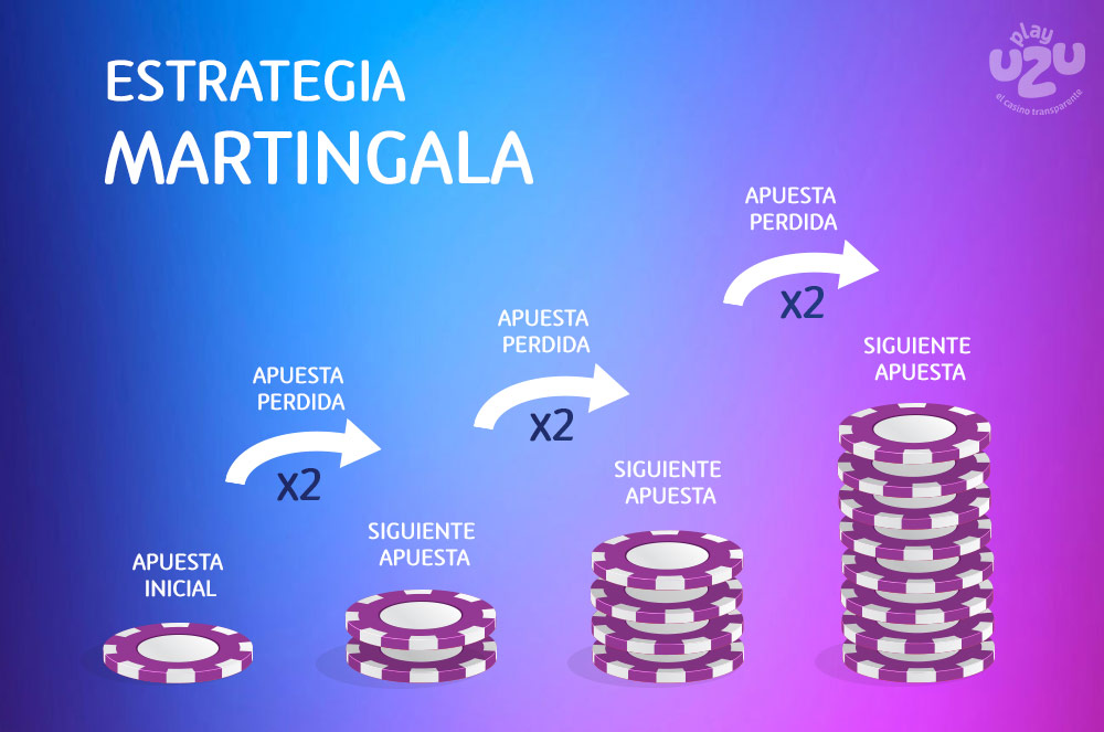 Martingale y las estrategias de ruleta