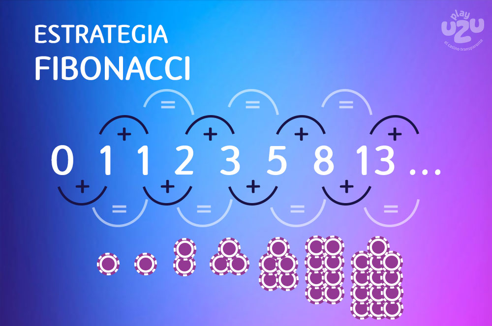 estrategia fibonacci