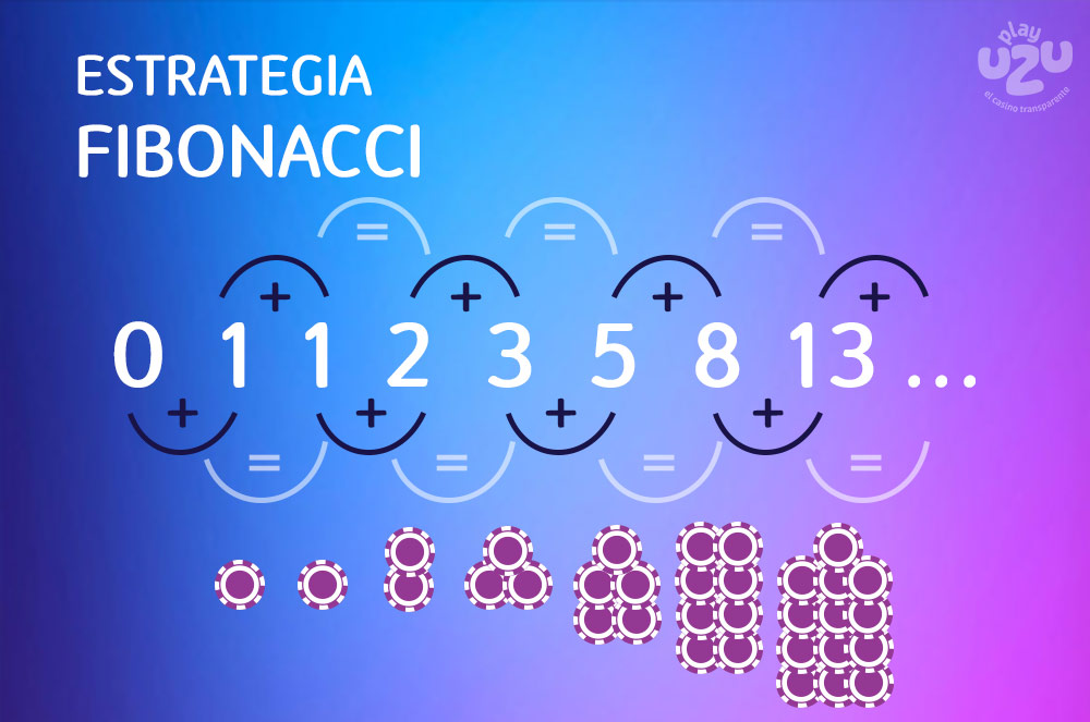 Fibonacci y la estrategia de ganar en apuestas