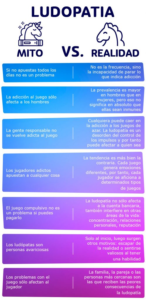 7 mitos demasiado comunes sobre la adicción al juego