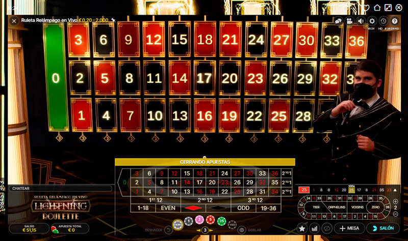 It's All About casinos sin licencia Espana